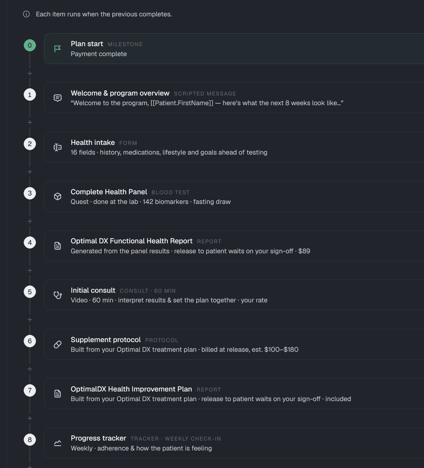 The Optive care-plan builder: care items on one connected flow